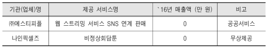 신서비스 사업화 현황 (`08~`14년)