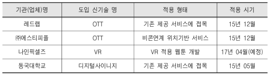 신기술 도입 현황 (`08~`14년)