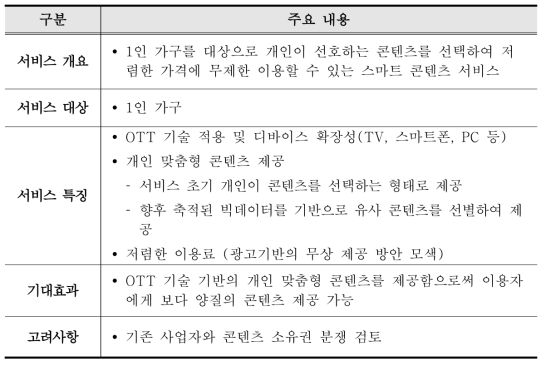 1인 가구 대상 스마트 콘텐츠 서비스