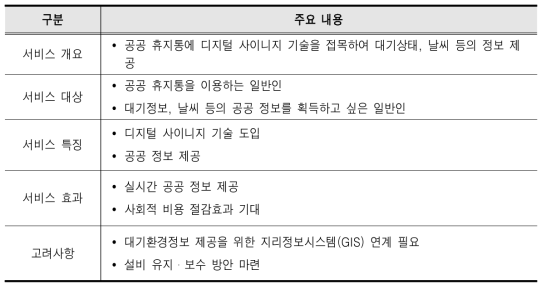 스마트 휴지통