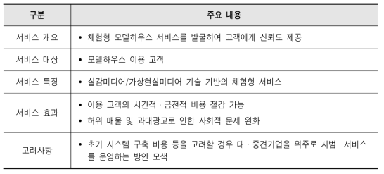 체험형 모델하우스