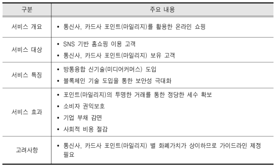 포인트거래 플랫폼