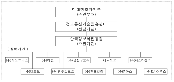 사업추진체계