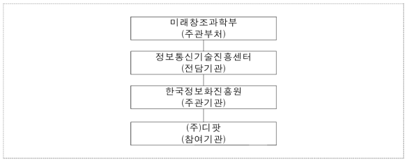 사업추진체계