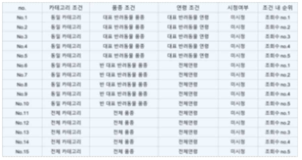 연관콘텐츠 큐레이션 기능