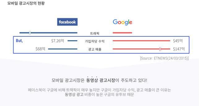 모바일 광고시장 현황