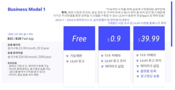 비즈니스 모델 1