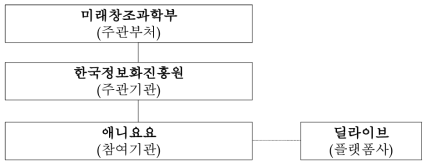 사업추진체계