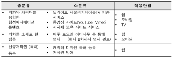 콘텐츠 서비스 구성 내역