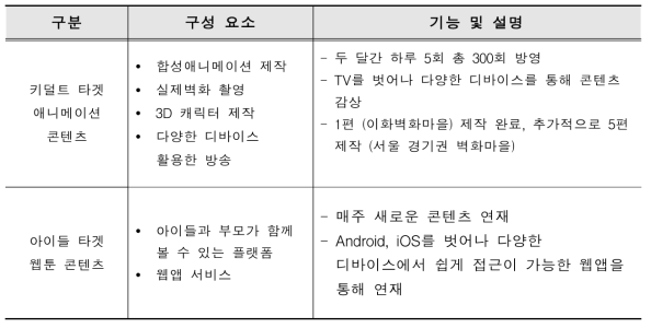 주요 콘텐츠 내용