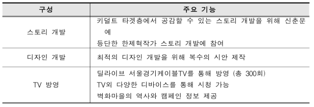 콘텐츠 기능