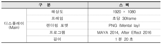 콘텐츠 디스플레이