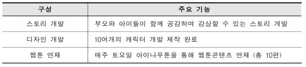 콘텐츠 기능