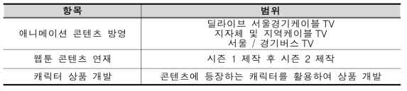 콘텐츠 운영 정보