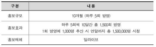 딜라이브 서울경기케이블TV를 통한 콘텐츠 방영