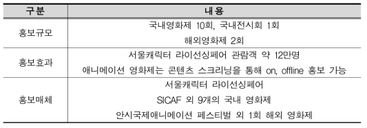 국내, 외 전시회 및 영화제 참여