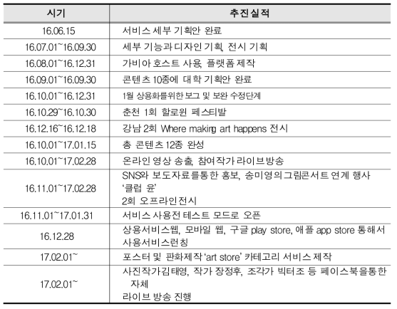 주요 추진실적