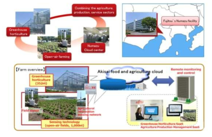 후지쯔의 Cloud 원격 재배 식물 공장