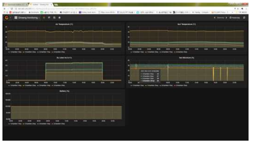 Grafana 시계열 데이터 가시화