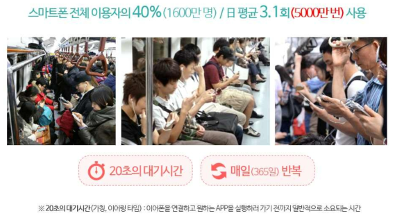 대한민국 스마트폰 이용자의 이어폰 이용률