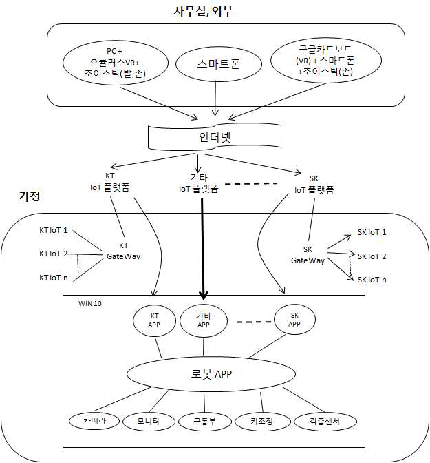 Total Architecture