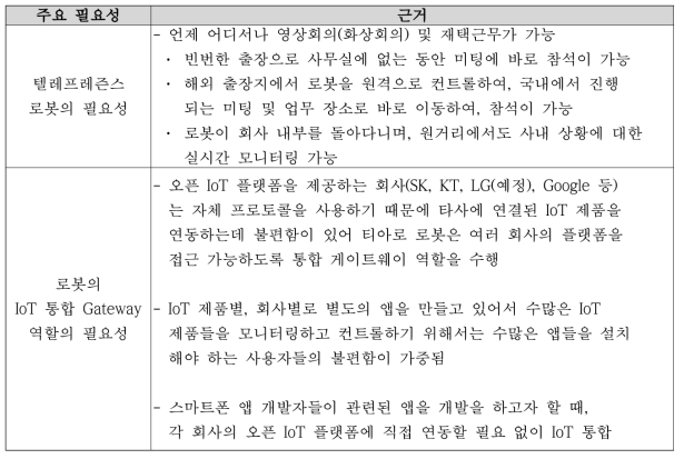 개발기술의 중요성과 필요성 (시장)