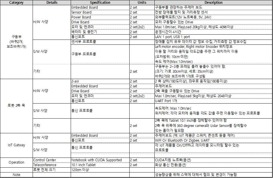 로봇 하드웨어 스펙