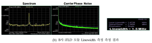 100G 광복소 복조 광트랜시버용 iTLA linewidth 특성 시험 결과