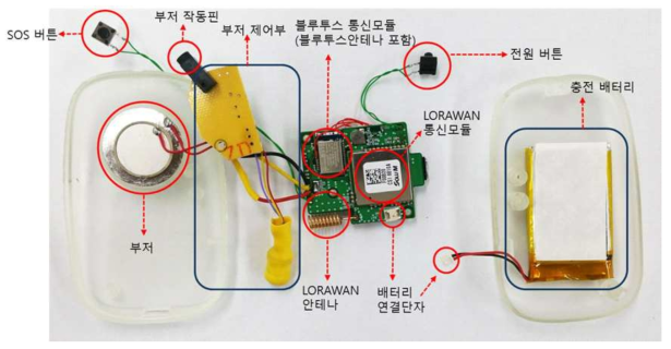 ‘씨큐링’ 디바이스 시제품 내부