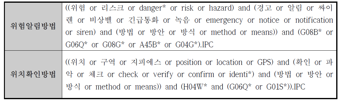 ‘위험알림방법/위치확인방법’의 특허검색식