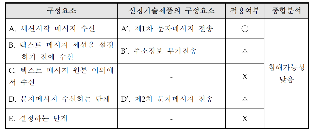 미국등록특허 제08538468호 구성요소 분석