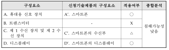 미국등록특허 제08466795호 구성요소 분석