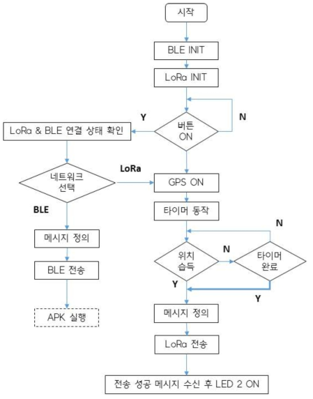 ‘씨큐링’ 데이터 전송 알고리즘