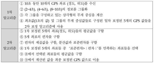 GPS 보정 알고리즘