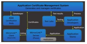 CCC Application Management System