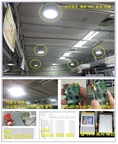 IoT 위치정보 제공 VLC 조명-수신 디바이스-G/W-서버-앱 연동 시험