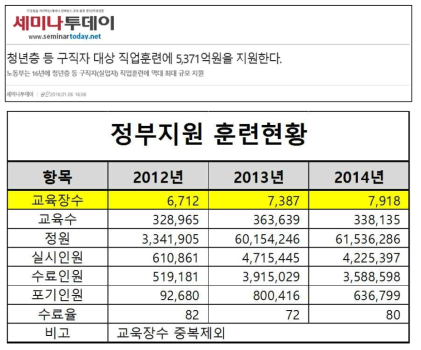 정부지원 훈련현황