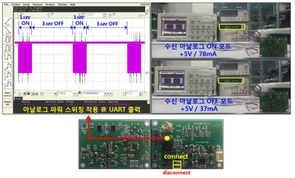 저전력 구동 아날로그 블록 파워 스위칭 적용 後 시험 결과