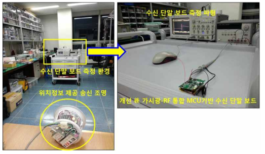 개선 後 가시광-RF 통합 MCU기반 수신 단말 보드 시험 환경