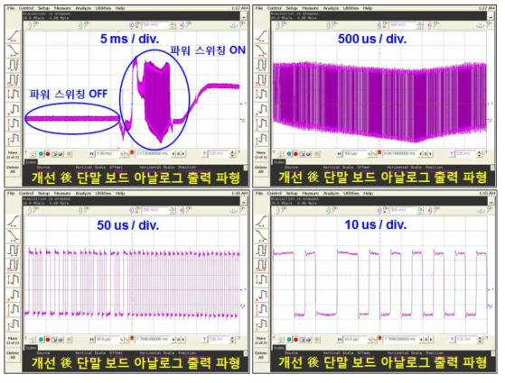 개선 後 가시광-RF 통합 MCU기반 수신 단말 보드 측정 결과