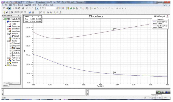 T-Dipole 안테나 입력단의 임피던스 값 (R, jX)