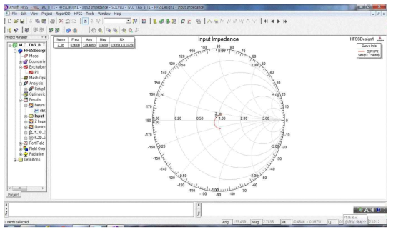 T-Dipole 안테나 입력 임피던스 (Input Impedance) 특성