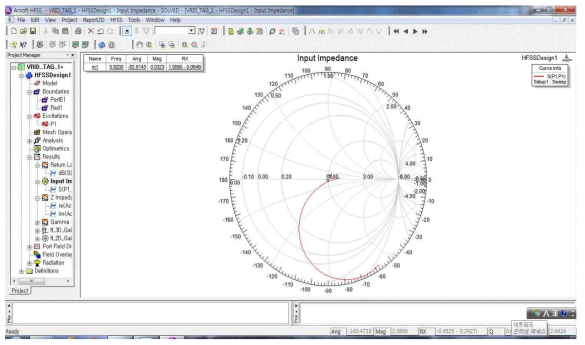 Folded-Dipole 안테나 입력 임피던스 (Input Impedance) 특성