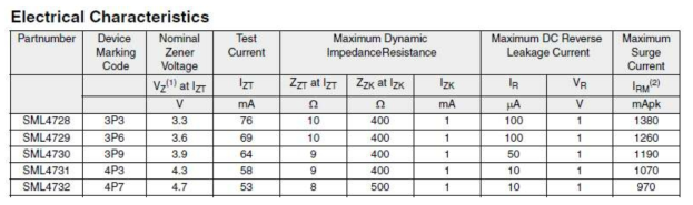 SML4732의 전기적인 특성