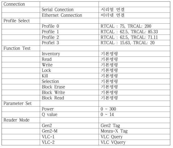 GUI 요구사항 List