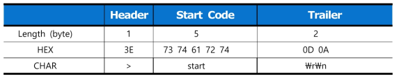 Start Packet 구조