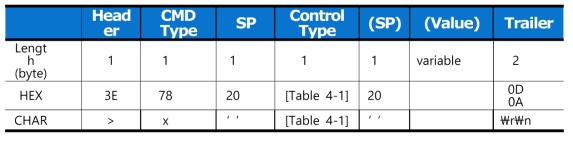 Set Control Command Protocol