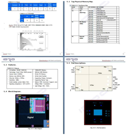 Glowfly-i Datasheet 3