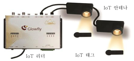 직관적 객체인식 시스템 구성도