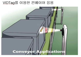 컨베이어를 이용한 VRID 이용